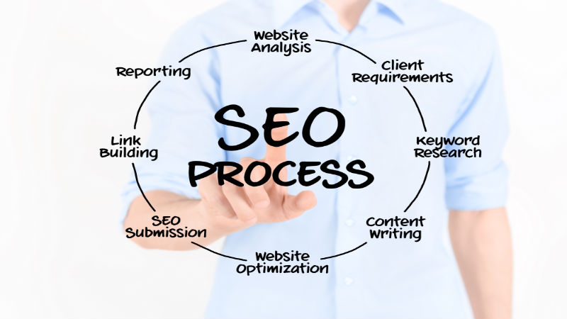 SEO Reseller In Australia: Why Consider